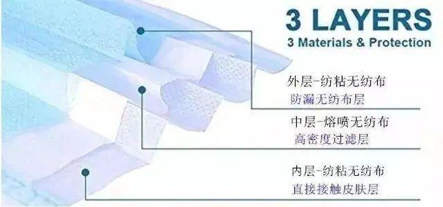 熔喷布—你知道多少?(pic1) 熔喷布—你知道多少?(pic1)