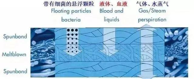 熔喷布—你知道多少?(pic3) 熔喷布—你知道多少?(pic3)