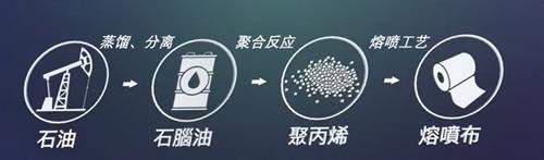 熔喷布—你知道多少?(pic4) 熔喷布—你知道多少?(pic4)