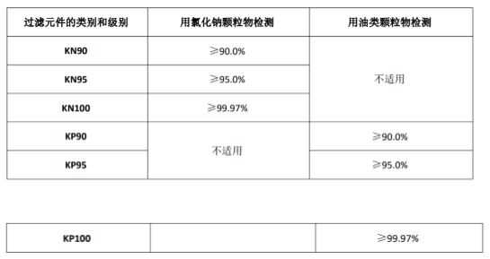 口罩都有哪些标准?(pic2) 口罩都有哪些标准?(pic2)