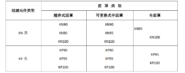 口罩都有哪些标准?(pic1) 口罩都有哪些标准?(pic1)