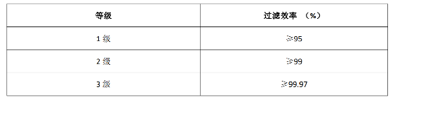 口罩都有哪些标准?(pic5) 口罩都有哪些标准?(pic5)