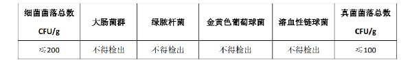 口罩都有哪些标准?(pic6) 口罩都有哪些标准?(pic6)