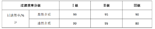 口罩都有哪些标准?(pic7) 口罩都有哪些标准?(pic7)