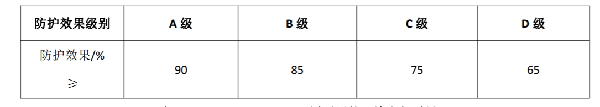 口罩都有哪些标准?(pic8) 口罩都有哪些标准?(pic8)