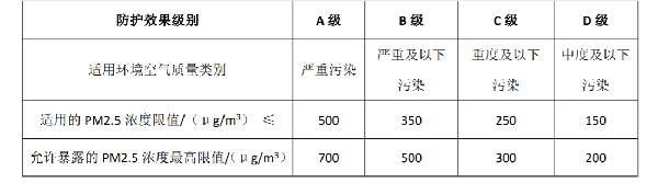 口罩都有哪些标准?(pic9) 口罩都有哪些标准?(pic9)
