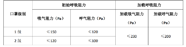 口罩都有哪些标准?(pic11) 口罩都有哪些标准?(pic11)