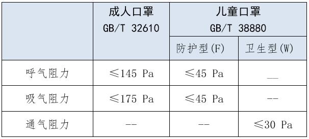 儿童口罩标准有何不同(pic2) 儿童口罩标准有何不同(pic2)