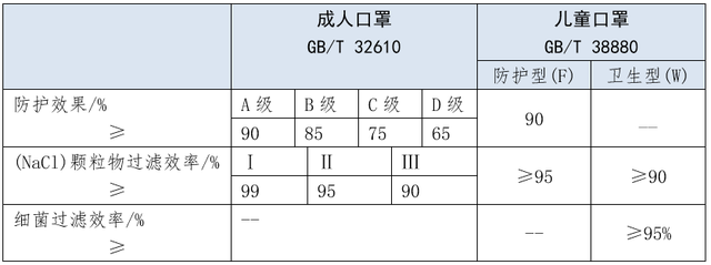 儿童口罩标准有何不同(pic1) 儿童口罩标准有何不同(pic1)