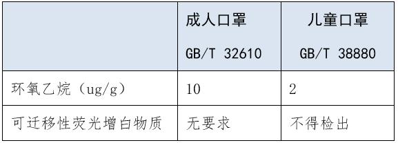 儿童口罩标准有何不同(pic3) 儿童口罩标准有何不同(pic3)