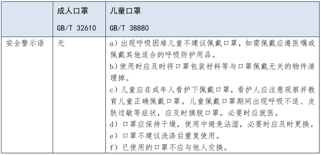 儿童口罩标准有何不同(pic4) 儿童口罩标准有何不同(pic4)
