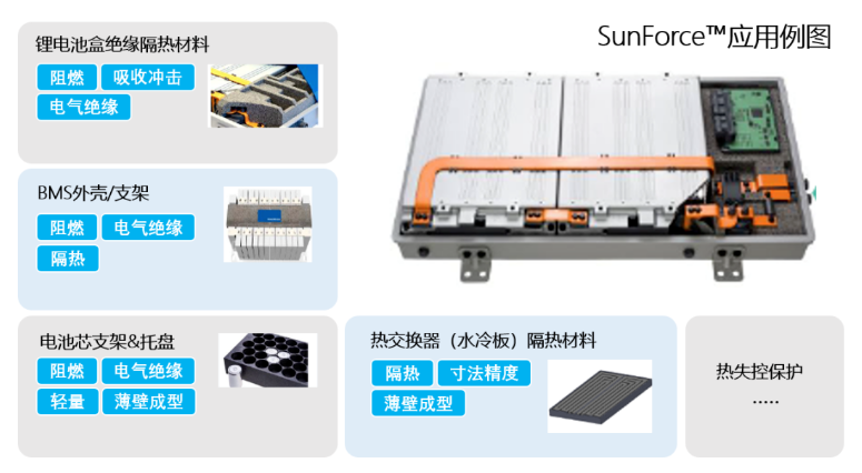 【材料干货】提高电池工作效率的高机能发泡材料有哪些?【橡塑干货】(图4) 【材料干货】提高电池工作效率的高机能发泡材料有哪些?【橡塑干货】(pic4)