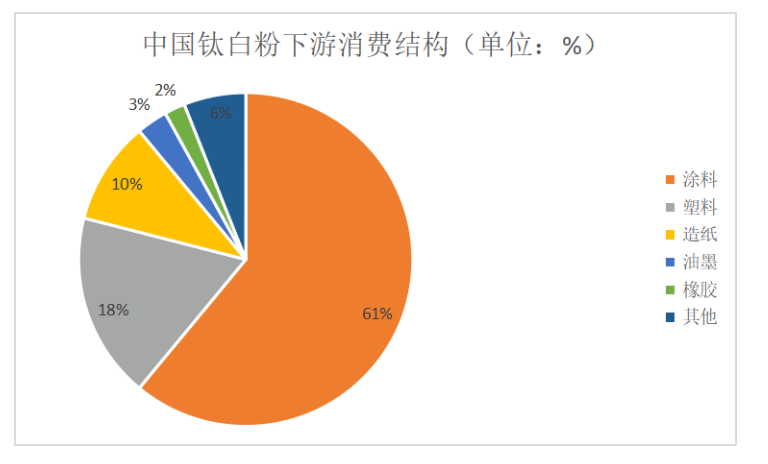 一文详解！硫酸法和氯化法钛白粉在塑料中的优缺点【橡塑干货】(pic1)