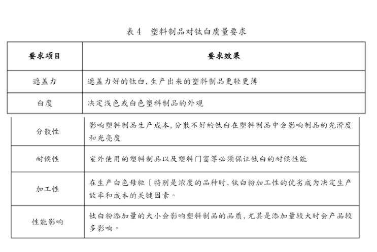 一文详解！硫酸法和氯化法钛白粉在塑料中的优缺点【橡塑干货】(pic3)