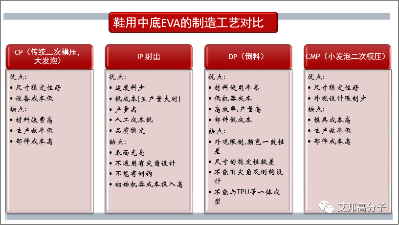 图片 四种EVA鞋中底的制造工艺流程及对比(pic6)