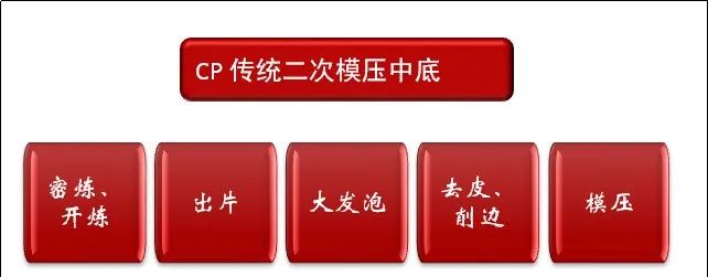 四种EVA鞋中底的制造工艺流程及对比(pic2)