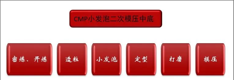 四种EVA鞋中底的制造工艺流程及对比(pic3)