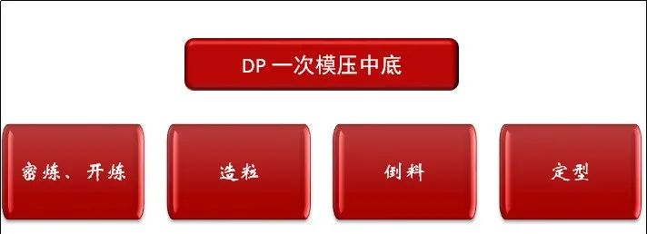 四种EVA鞋中底的制造工艺流程及对比(pic4)