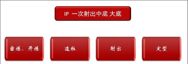 四种EVA鞋中底的制造工艺流程及对比(pic5)