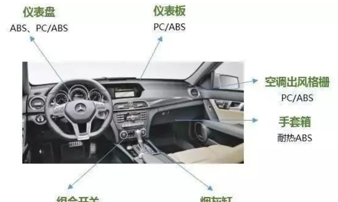 ABS塑料在汽车领域中的应用(pic2)