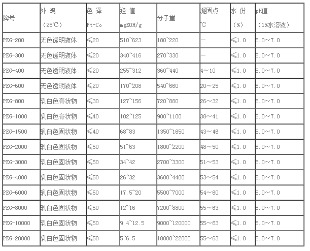 聚乙二醇 （PEG）在橡胶中起到的作用(pic2)