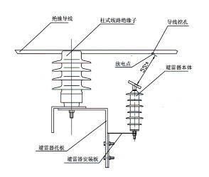 在变电站氧化锌避雷针发生故障的原因有哪些?(pic2) 在变电站氧化锌避雷针发生故障的原因有哪些?(pic2)