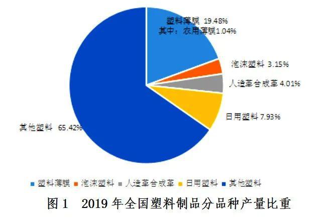  全国塑料制品产量广东第一，来看看你所在的地区排第几？ (pic2)