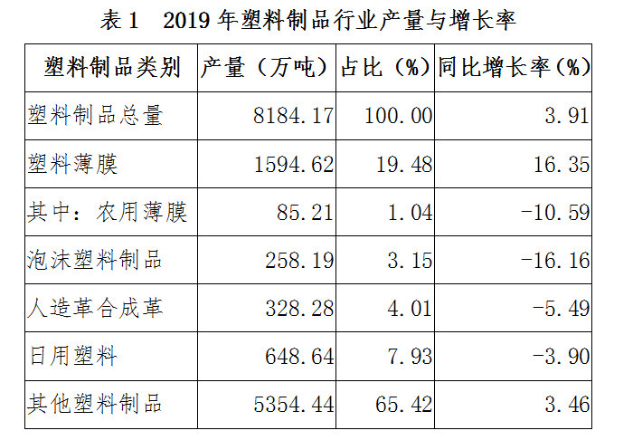  全国塑料制品产量广东第一，来看看你所在的地区排第几？ (pic1)
