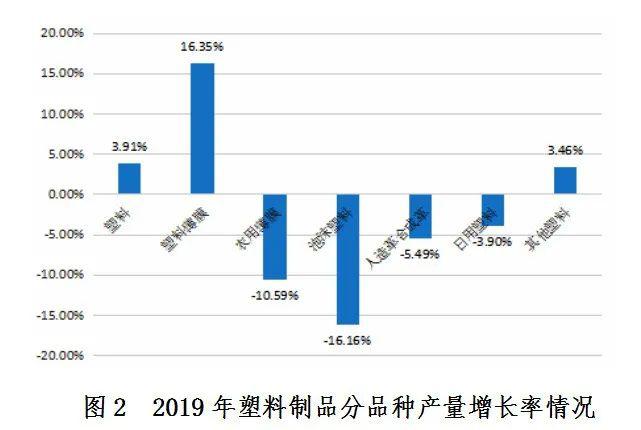  全国塑料制品产量广东第一，来看看你所在的地区排第几？ (pic3)
