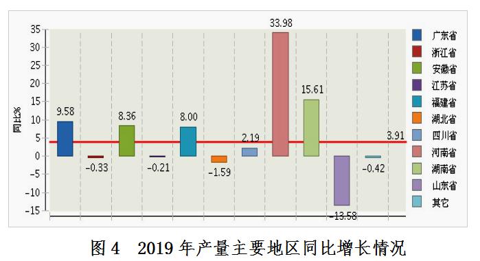  全国塑料制品产量广东第一，来看看你所在的地区排第几？ (pic6)