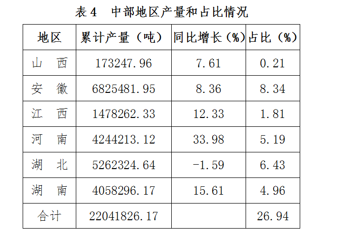  全国塑料制品产量广东第一，来看看你所在的地区排第几？ (pic8)