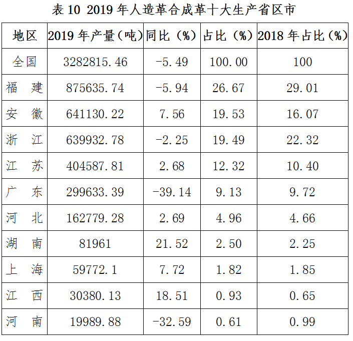  全国塑料制品产量广东第一，来看看你所在的地区排第几？ (pic14)