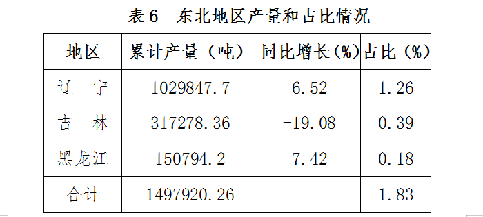  全国塑料制品产量广东第一，来看看你所在的地区排第几？ (pic10)