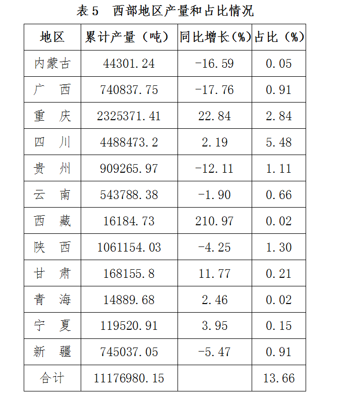  全国塑料制品产量广东第一，来看看你所在的地区排第几？ (pic9)