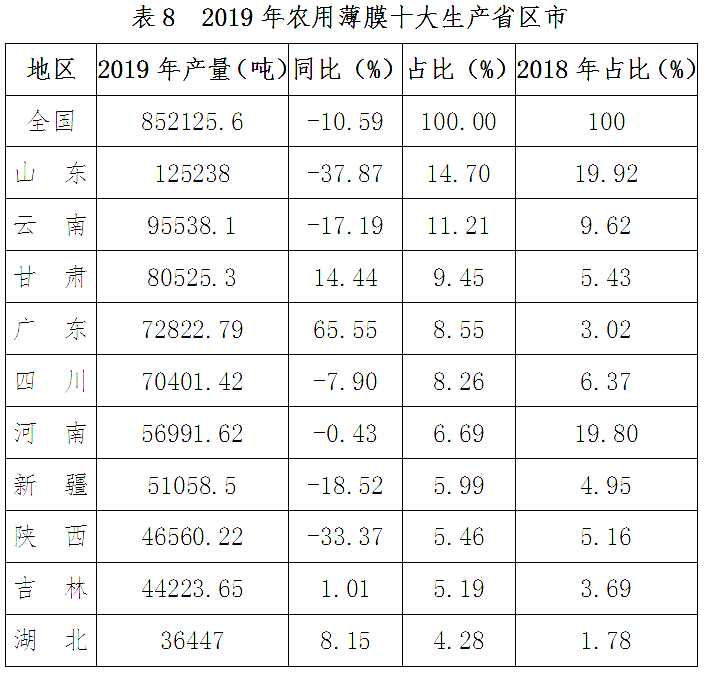  全国塑料制品产量广东第一，来看看你所在的地区排第几？ (pic12)
