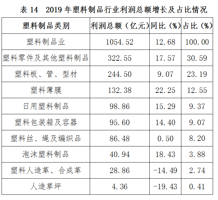  全国塑料制品产量广东第一，来看看你所在的地区排第几？ (pic20)