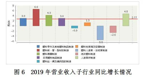  全国塑料制品产量广东第一，来看看你所在的地区排第几？ (pic19)