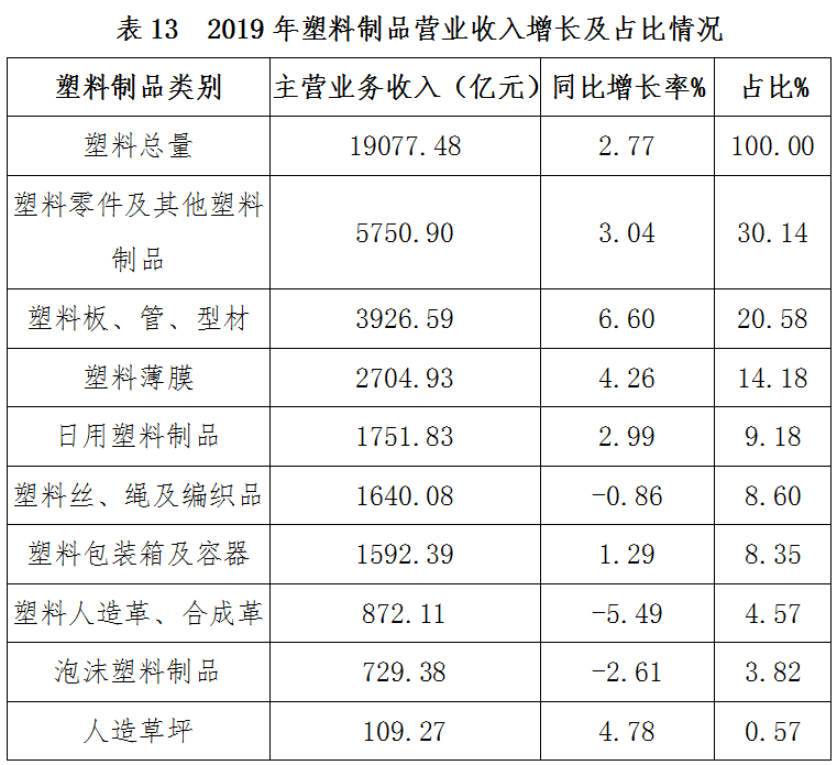 全国塑料制品产量广东第一，来看看你所在的地区排第几？ (pic17)