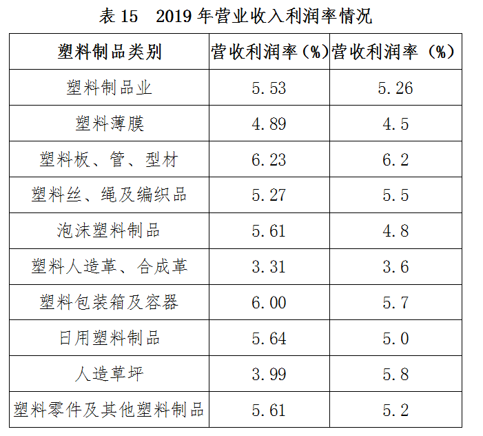  全国塑料制品产量广东第一，来看看你所在的地区排第几？ (pic23)