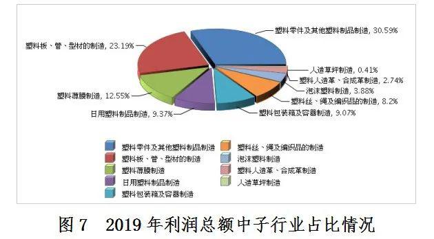  全国塑料制品产量广东第一，来看看你所在的地区排第几？ (pic21)