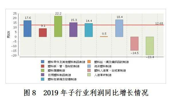  全国塑料制品产量广东第一，来看看你所在的地区排第几？ (pic22)