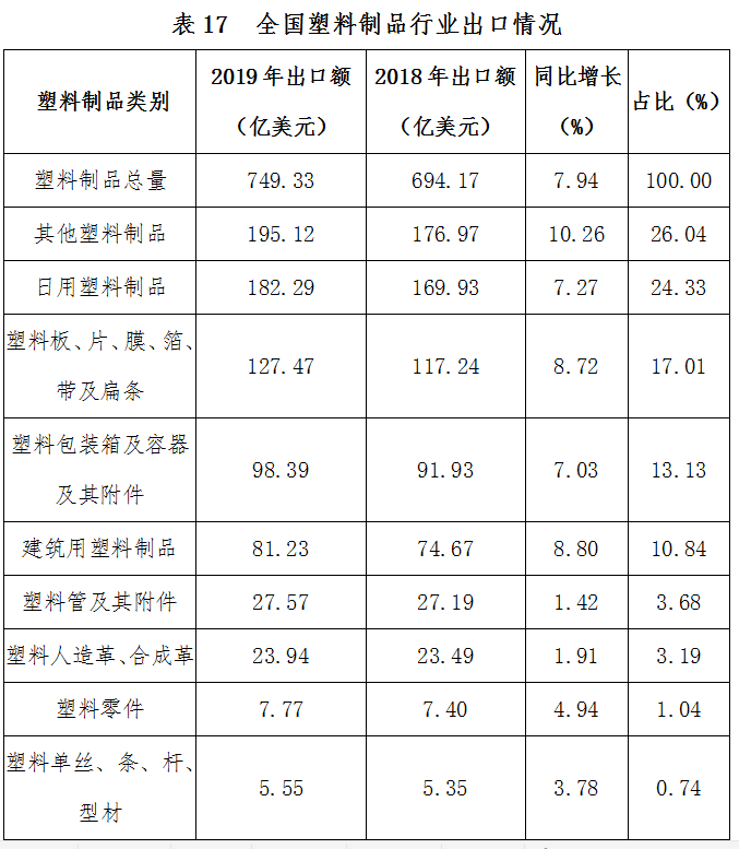  全国塑料制品产量广东第一，来看看你所在的地区排第几？ (pic25)