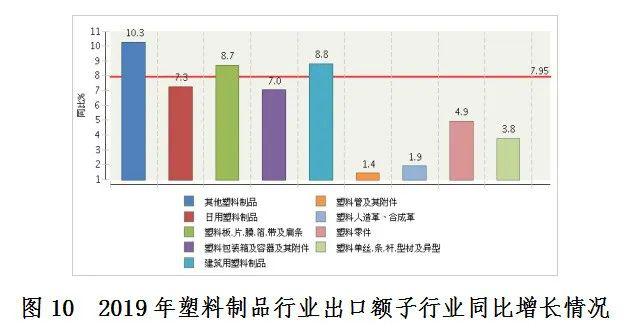  全国塑料制品产量广东第一，来看看你所在的地区排第几？ (pic27)
