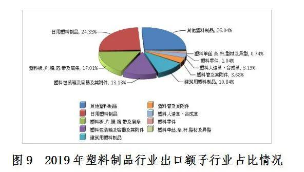  全国塑料制品产量广东第一，来看看你所在的地区排第几？ (pic26)