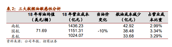 原油大跌对化工产业链、石油化工和物流行业有哪些影响? (pic1) 原油大跌对化工产业链、石油化工和物流行业有哪些影响? (pic1)