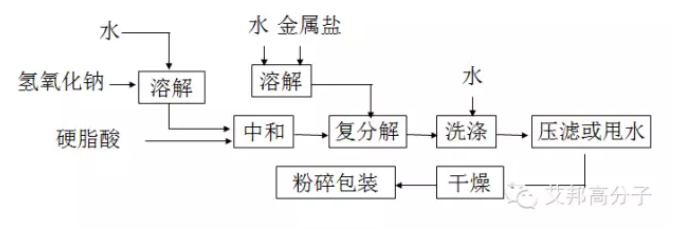 一文带你读懂硬脂酸盐 (pic2) 一文带你读懂硬脂酸盐 (pic2)