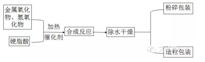 一文带你读懂硬脂酸盐 (pic5) 一文带你读懂硬脂酸盐 (pic5)