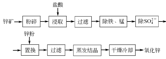 氧化锌（Zinc oxide）简介(pic6)