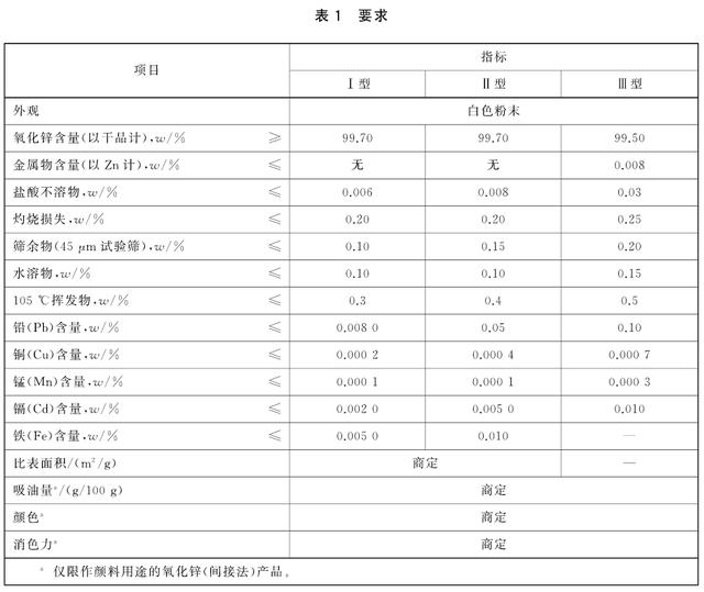 间接法氧化锌介绍(pic2)