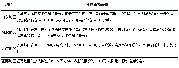 640.webp.jpg 氧化锌的价格,多少钱一吨可能是你【关注】的点!(pic1)